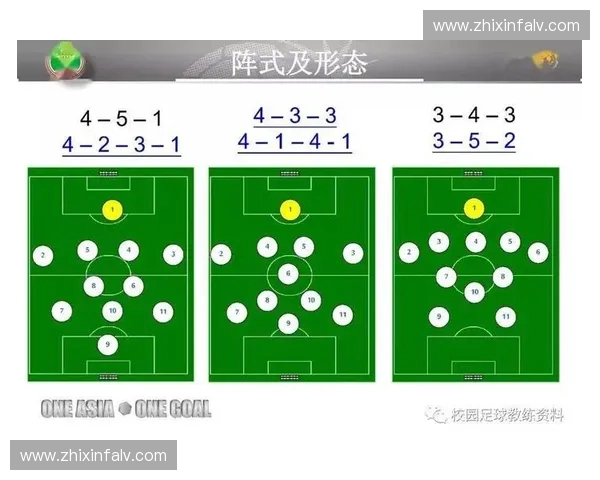 深度解析现代足球比赛阵型演化趋势及多维战术适配策略全系统研究 深度解析现代足球比赛阵型演化趋势及多维战术适配策略全系统研究